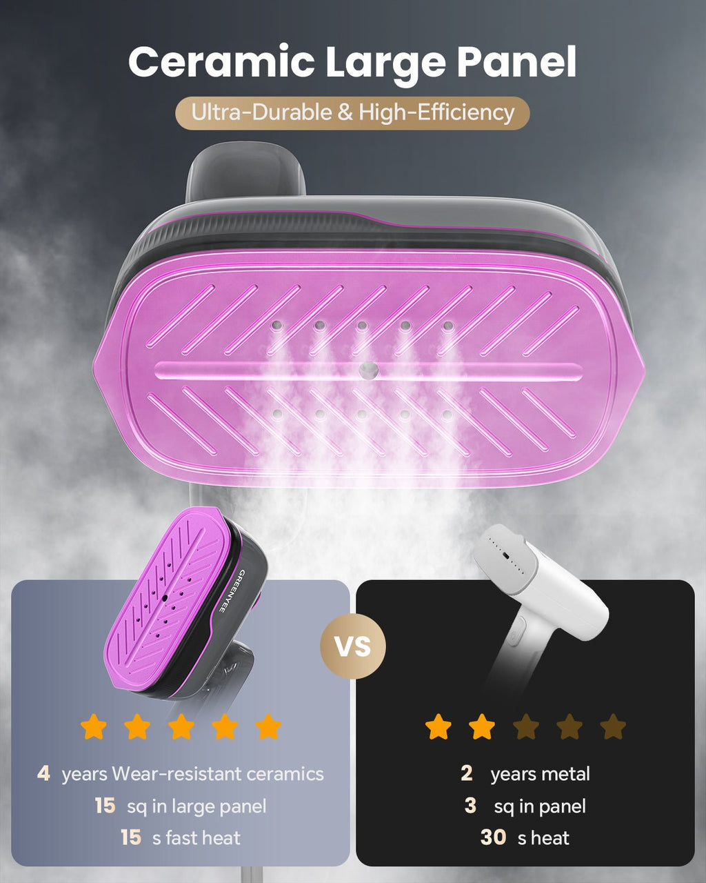 GREENYEE No Burns & 2X Faster | 150ml Smart Steam Iron | No Leaking 1000W, 6 Modes LED & 6.5" Wide Panel 2 - in - 1 - GREENYEE